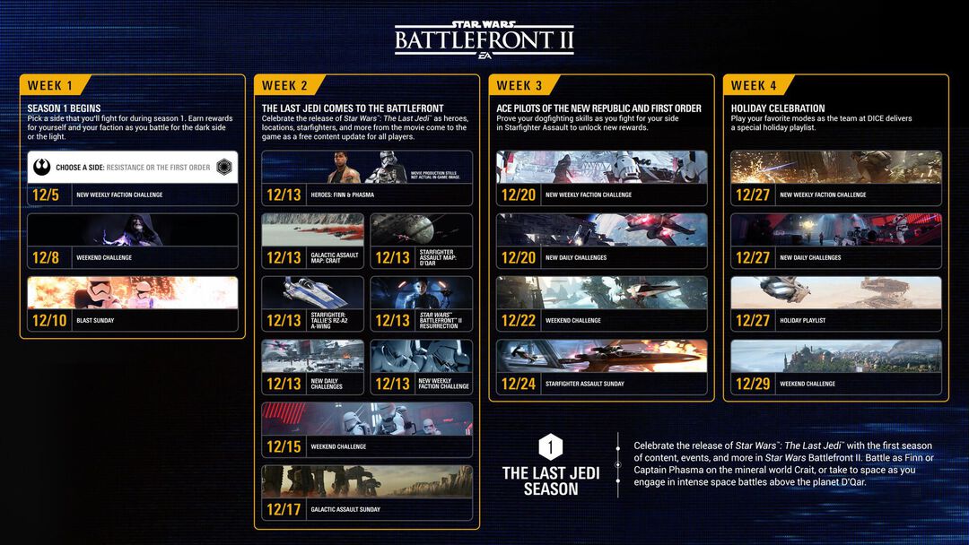 Star Wars Battlefront II Elite Trooper Deluxe Edition
