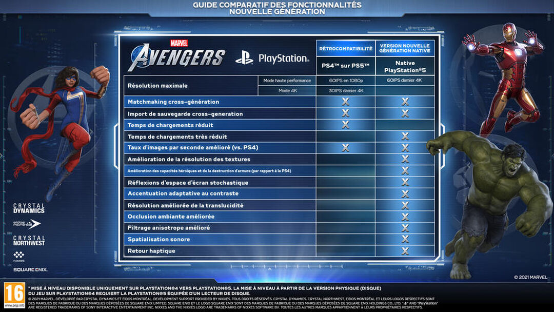 Marvel's Avengers