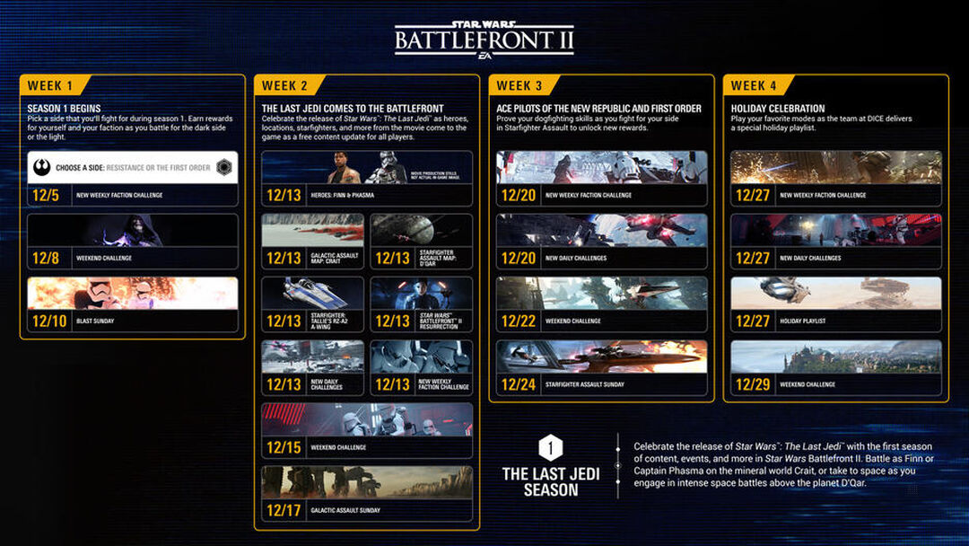 Star Wars Battlefront II | Occasion