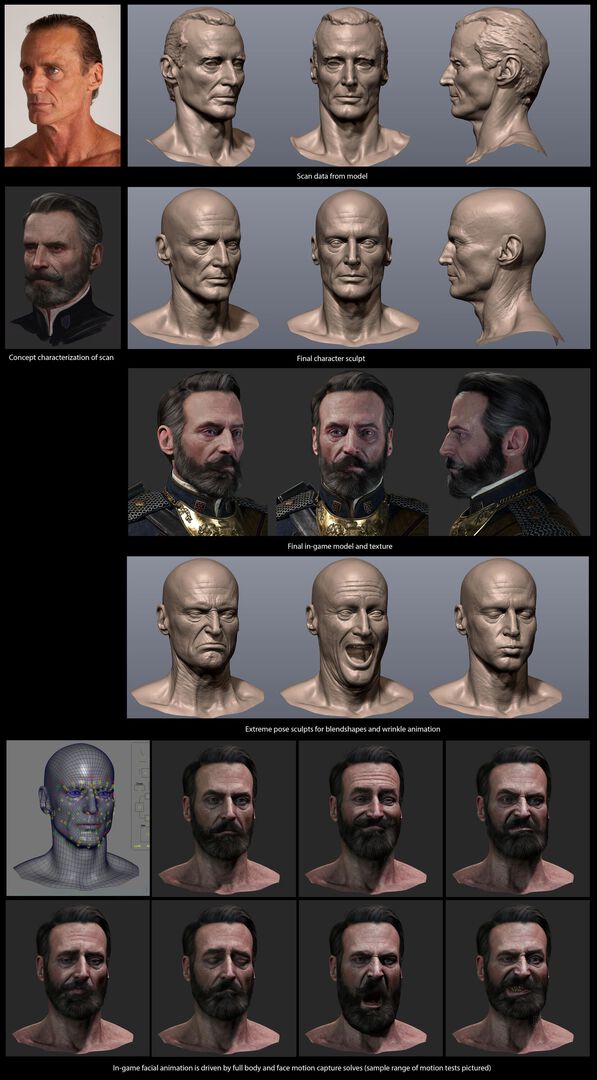 The Order 1886 | Occasion