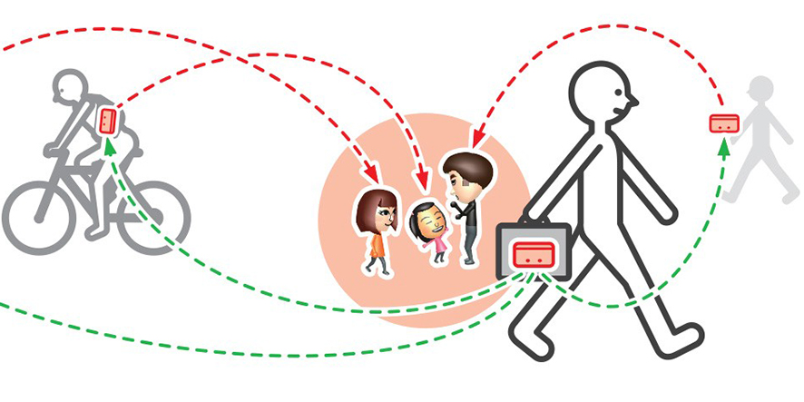 streetpass-deplacement