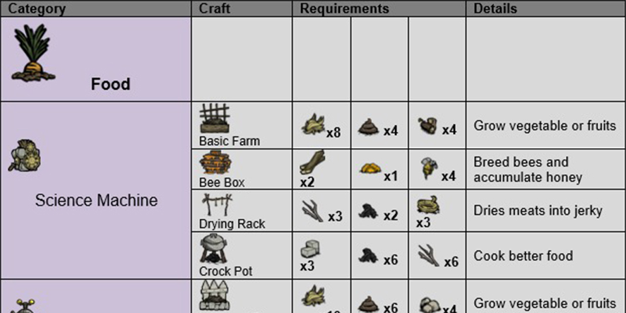 crafting-dontstarve